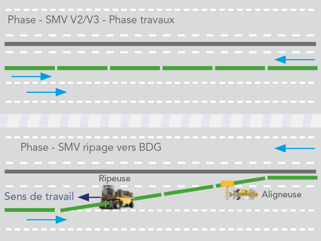 Balisage travaux pleine largeur - TRABET.png