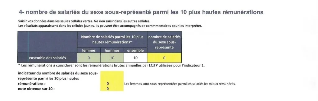 Index Egalité Professionnelle 2021_4_edited